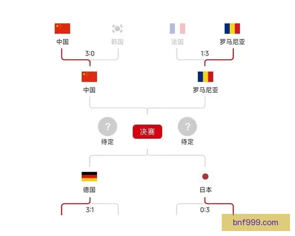 天体预测揭示英超走向切尔西2-1富勒姆曼联1-2伯恩利利物浦战平