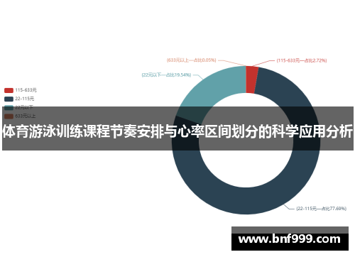体育游泳训练课程节奏安排与心率区间划分的科学应用分析